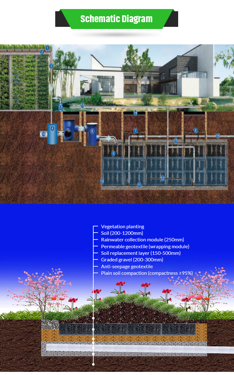 Sustainable Rainwater Harvesting With Black Stormwater Infiltration Tank