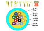 Indoor distribution 2.0mm OM3 Fiber Optic Cable with Aqua Jacket
