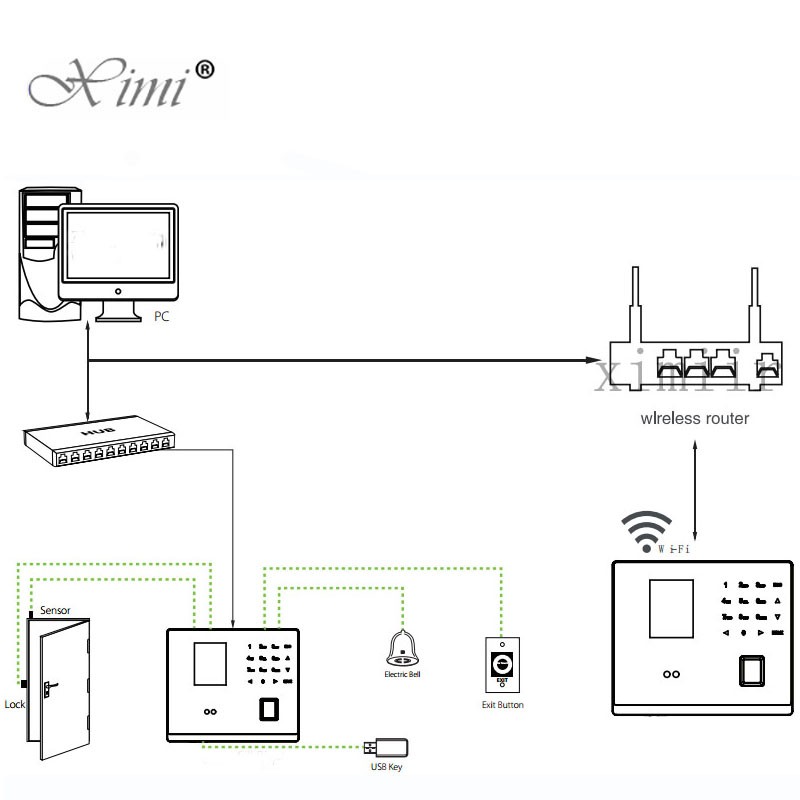 ZK Biometric Face & Fingerprint GM500 Card Time Attendance Standalone TCP/IP Door Access Controller System With Free SDK