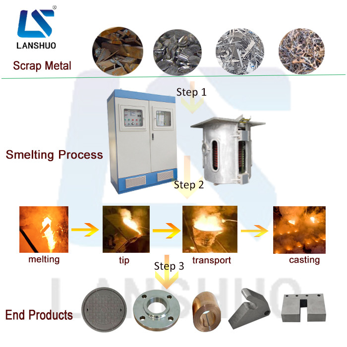 500KVA 0.5T Induction Bronze Melting Furnace 1600 Degree