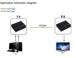 DVI Video Extender HDCP1.2 Fiber Optic Accessories Over CAT5 6 Kit