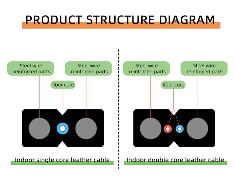 GJXH GJYXCH GJYXFCH FTTH Indoor 1 Core aerial Fiber Optic Cable