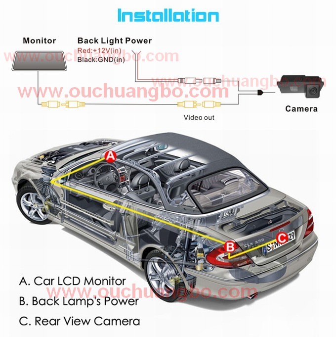 Ouchuangb car night waterproof rear camera for Land Rover Freelander PAL /NTSC Video output OCB-T6888