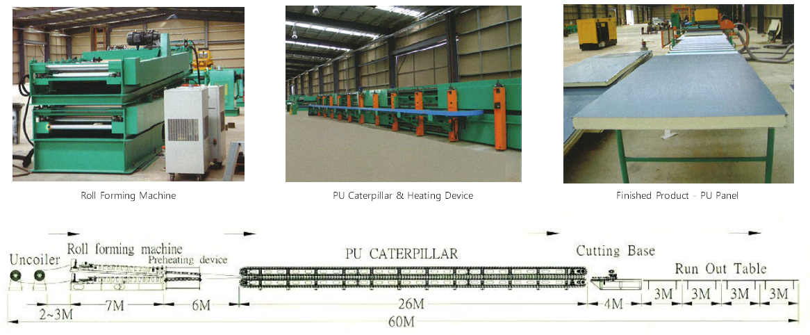 Automatic Sandwich Panel Production Line, PU Sandwich Panel Line