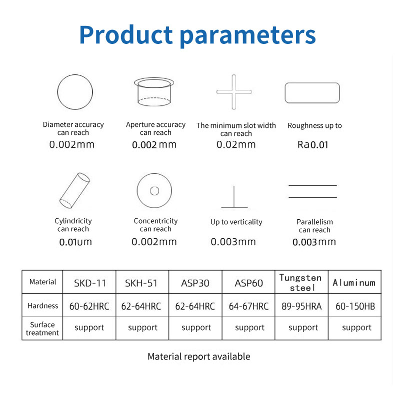 High-Precision Custom CNC Machining Module Precision Mould Parts Set Threaded Unscrewing Cores And Lead Nuts