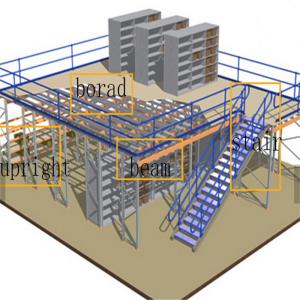 Wholesale Powder Coated Industrial Storage Racks for Mezzanine Systems from china suppliers