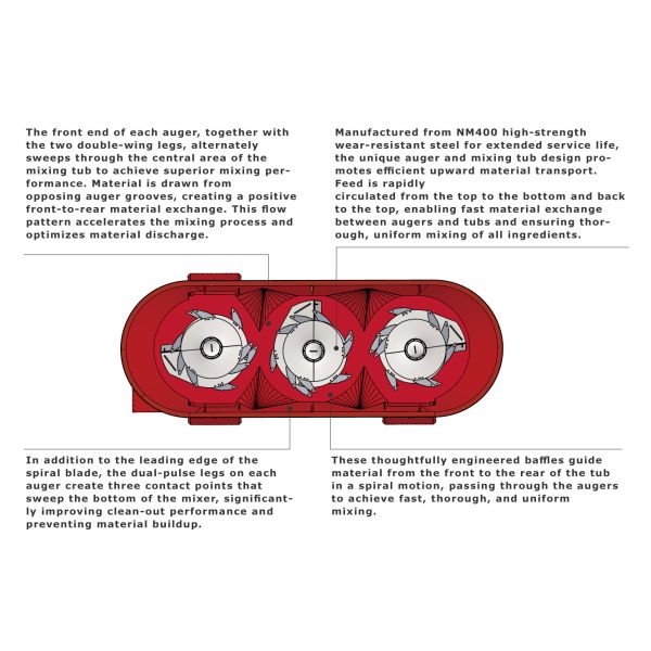 High Volume 33m³ Vertical TMR Mixer With Integrated Spreader Easy Operation