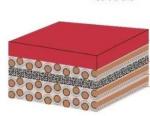 UV Resistant 4 Ply Rubber Offset Printing Blanket