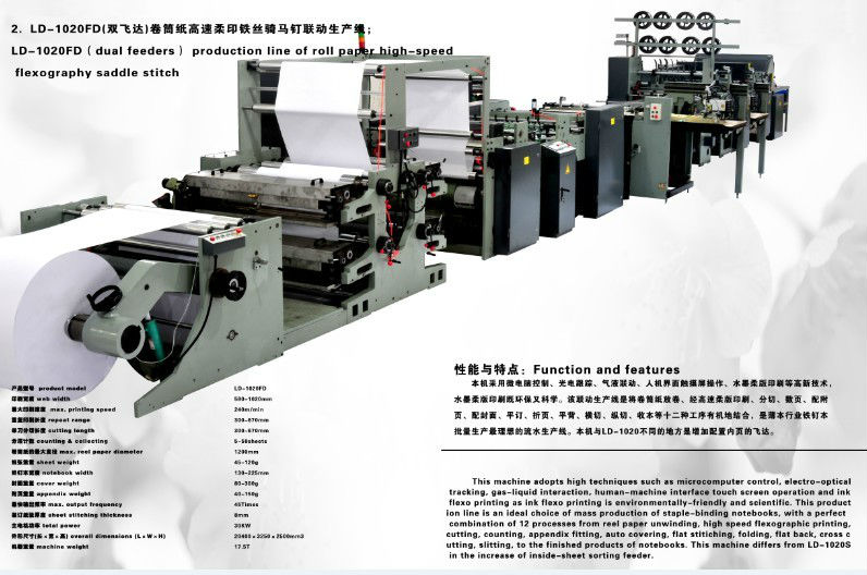 Office Notebook Machinery The Perfect Solution for Student Exercise Book Production