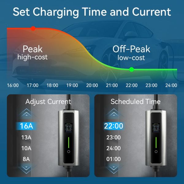 The Ultimate Portable EV Car Charger for High-Performance Charging