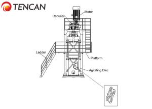 Wholesale 355KW Ultrafine Atritor Cell Mill For Pyrite Milling from china suppliers
