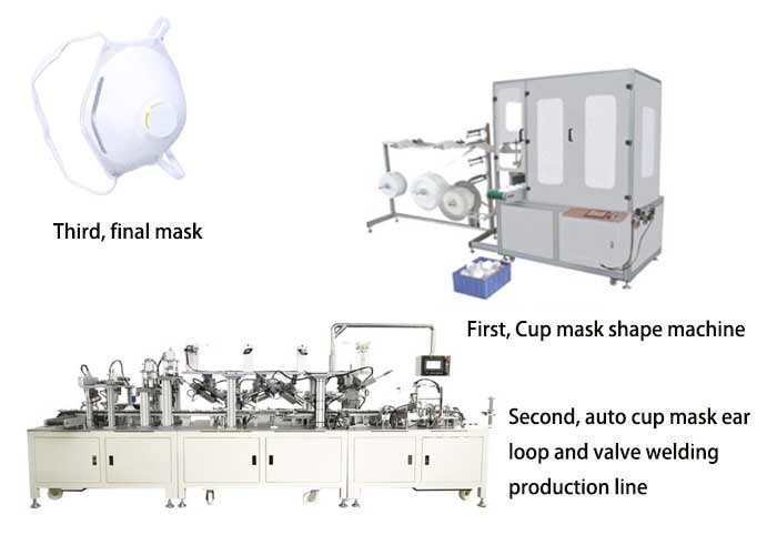 Disposable N95 220VAC Medical Mask Making Machine
