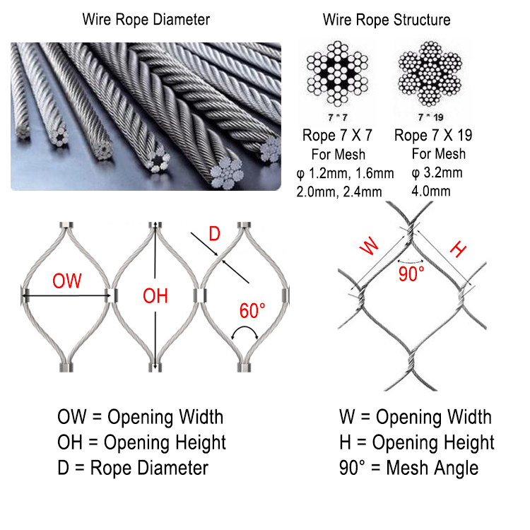 20mm to 200mm Mesh Size Architectural Decorative Stainless Steel Wire Rope Mesh with Woven Technique