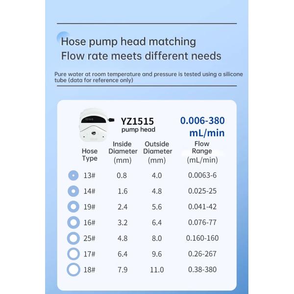 Electromagnetic Dosing Pump Filling Machine Food Grade Peristaltic Pump