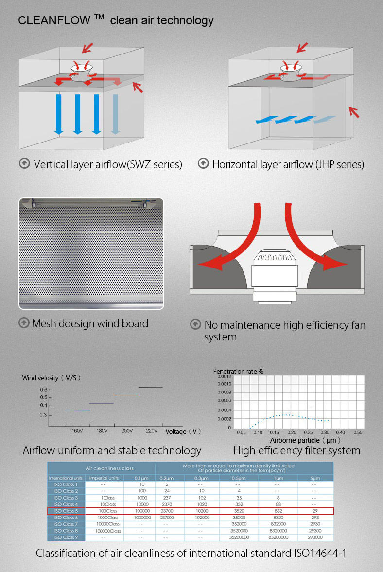 220V Vertical Laminar Airflow Hood Two Peoples Biobase Laminar Flow Cabinet ISO