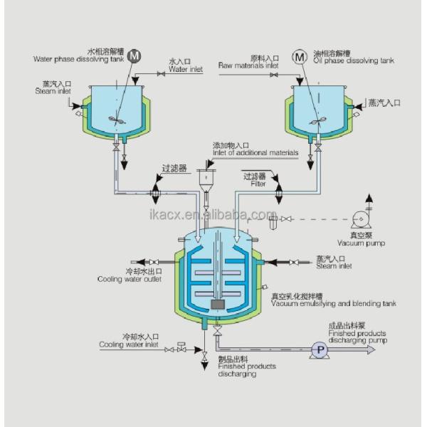 SUS316L Bottom Entry Homogenizer Cream Mixer With Bottom Homogenizer 300 Liters