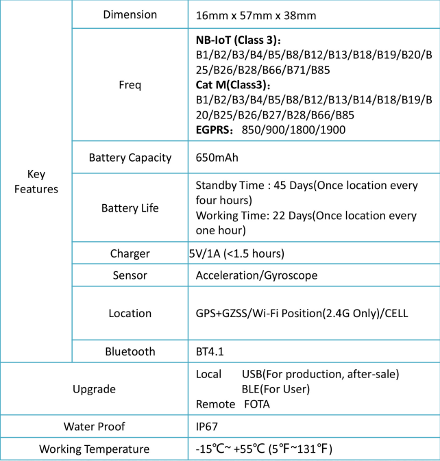 650MAH 3g Animal Pets Standby LBS Gps Tracker Car Magnetic L16mm