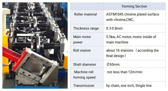 Color Steel / Aluminum Steel Gutter Roll Forming Machine For Rainwater Gutter Profiles