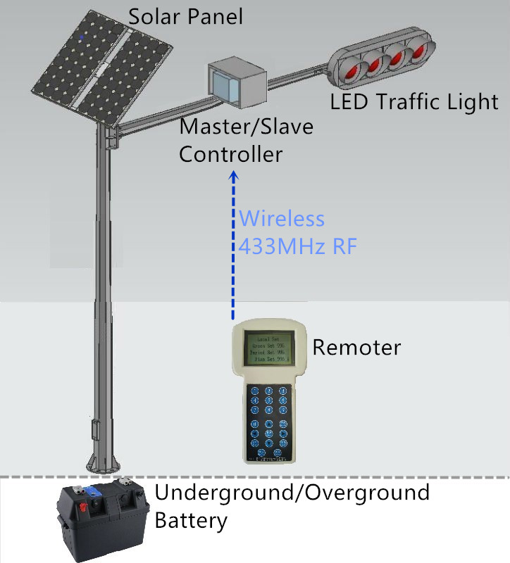 Separate Unit Digital Display EXW 44/22 Outlets Wireless Solar Traffic Light Controller