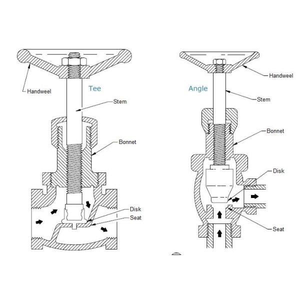 Customized CF8 304 Stainless Steel Hand Wheel 2 Inch API Globe Valve