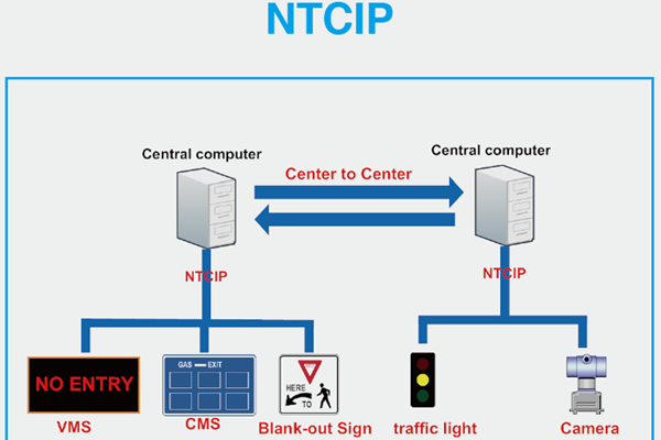 Brightness Adjust Variable Traffic Signs , Electronic Road Signs Content Management System