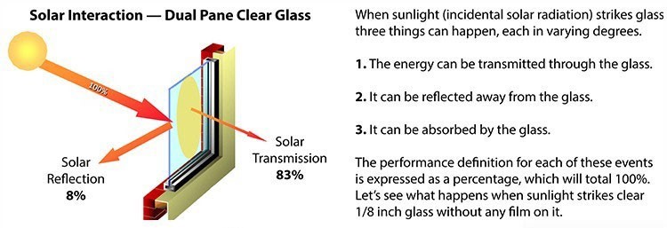 3-5 Days Leading Time Easy to Install No Glue PVC Static Film for Frosted Window and Glass Door
