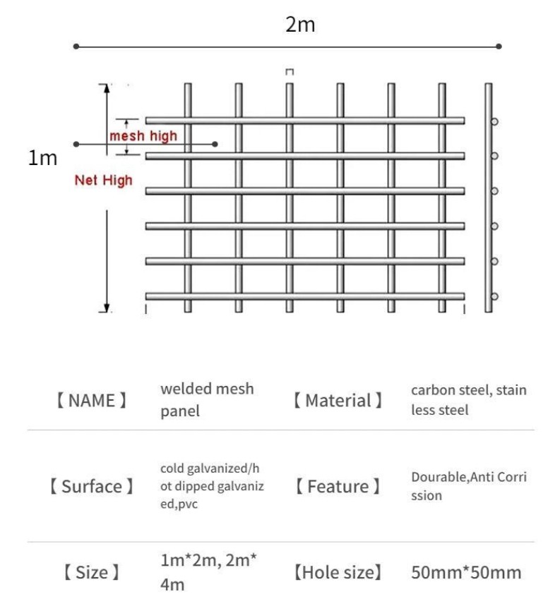 welded wire mesh panels