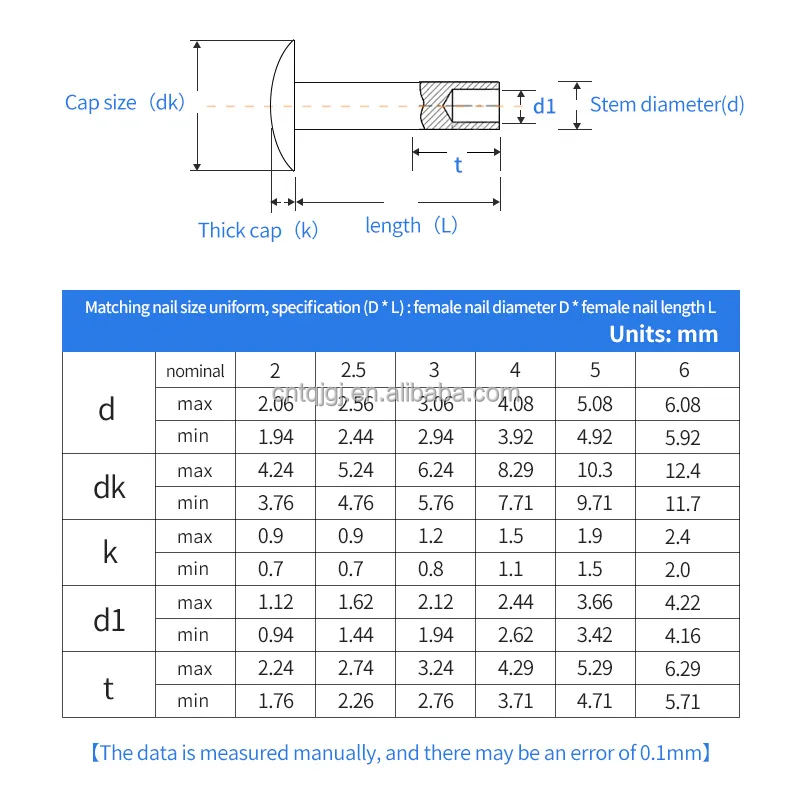 Uncoated Steel Semi Tubular Rivet for M2.5 M3 M3.5 M4.2 M4.8 M5.5 M6.3 Pan Flat Head Semi-hollow Aluminium Stainless Rivet