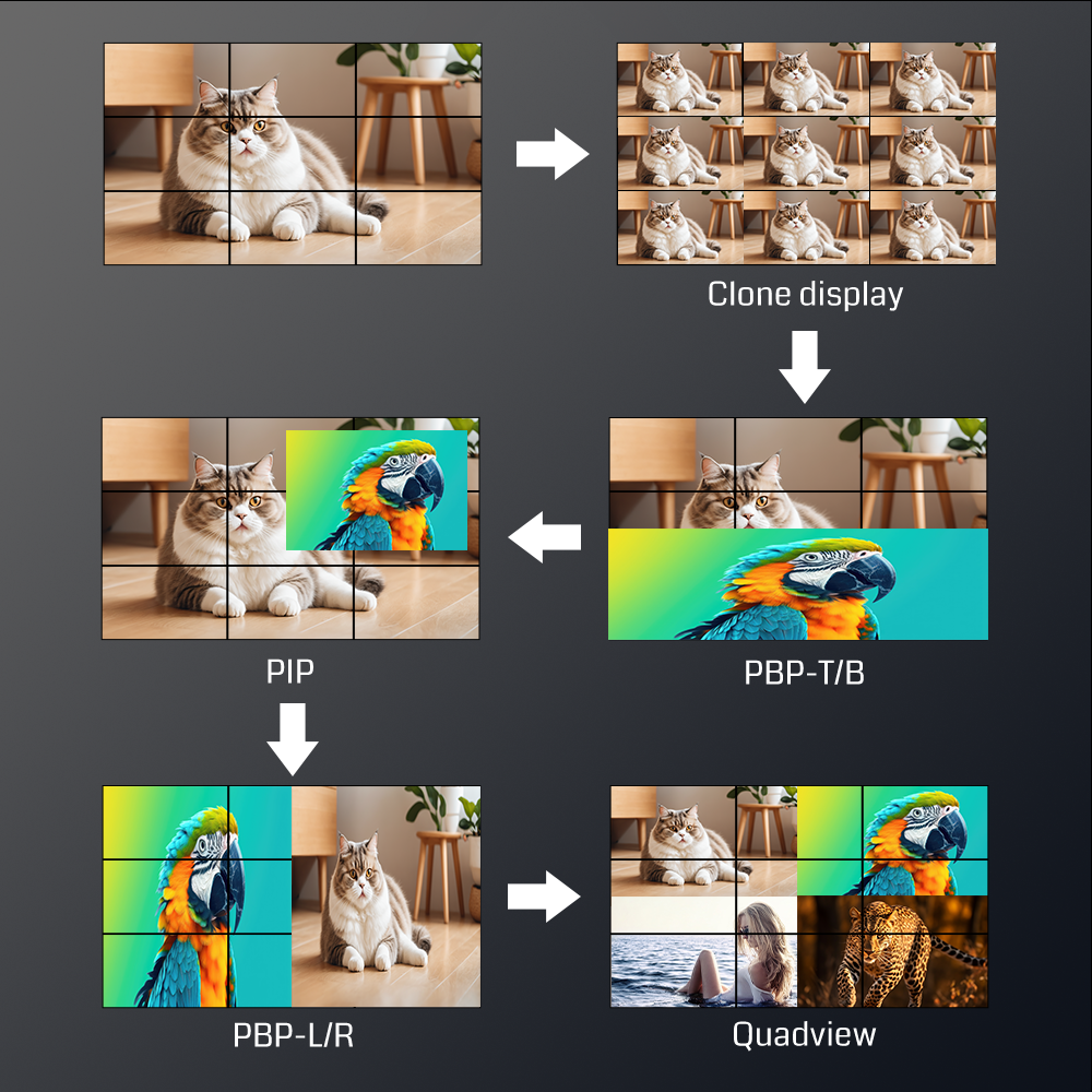 Bitvisus 4K Video Processor with 4K60 HDMI 2.0 and 16x HDMI 1.4 Outputs for Multi-Display Video Wall Control