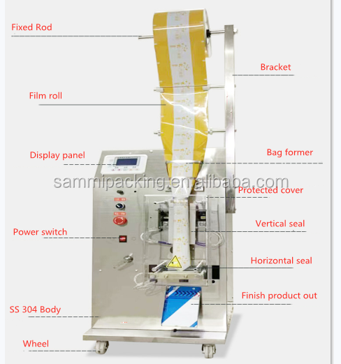 3 Side Seal Small Vertical Packaging Machine , Automatic Sauce Pouch Packing Machine