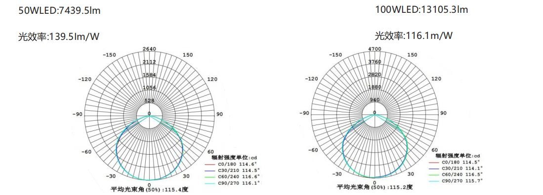 Flame Proof Light LED UFO Explosion Proof High Bay Fixture 60w 100w 150w 200w