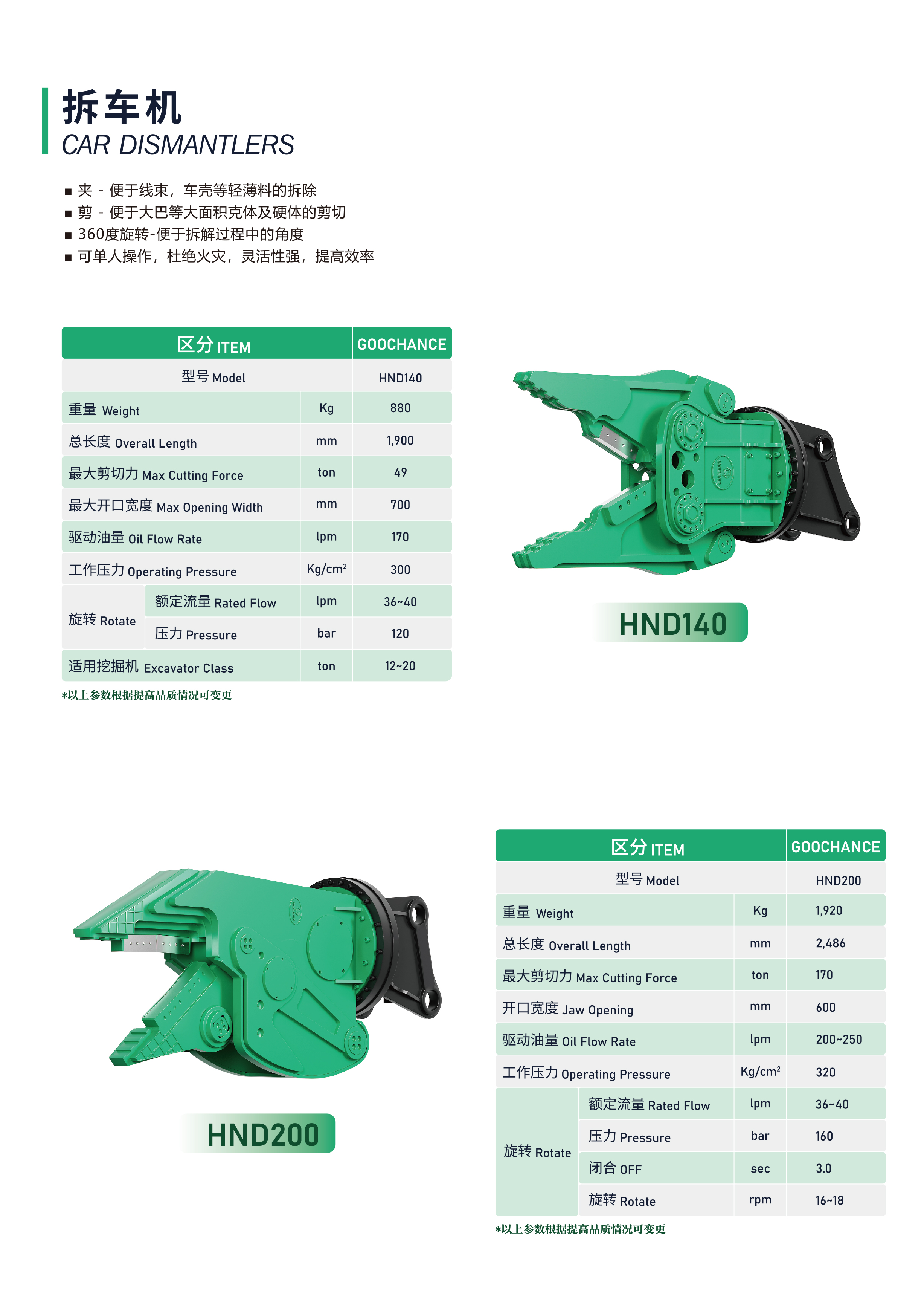 300Mpa Mini Hydraulic Concrete Excavator Crusher Attachment Shear For Demolition 2