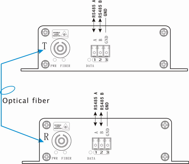RS485 Over Fiber Optic connection