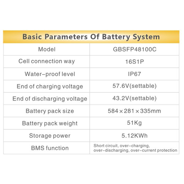 GBS 48V CE Approved 100Ah Marine Lithium Lifepo4 Battery Pack with BMS 3000 Cycles -20~65 Operating Temp GBSFP48100C 5KW