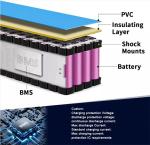 LiFePO4 Lithium Battery OEM ODM 36V 60V 72V 96V Lithium Battery Packs 40AH 60AH
