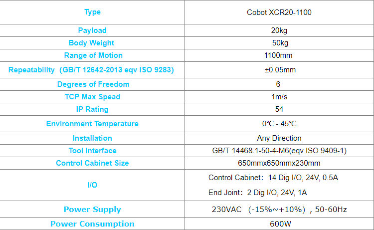 Safety Large Payload Collaborative Scara Robot Low Power Consumption XCR20 - 1100