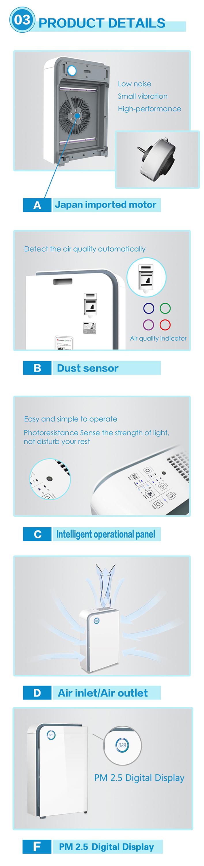 330m3/h 180CFM UV Hepa Air Purifier 98% Indoor Smoking 4 Stages