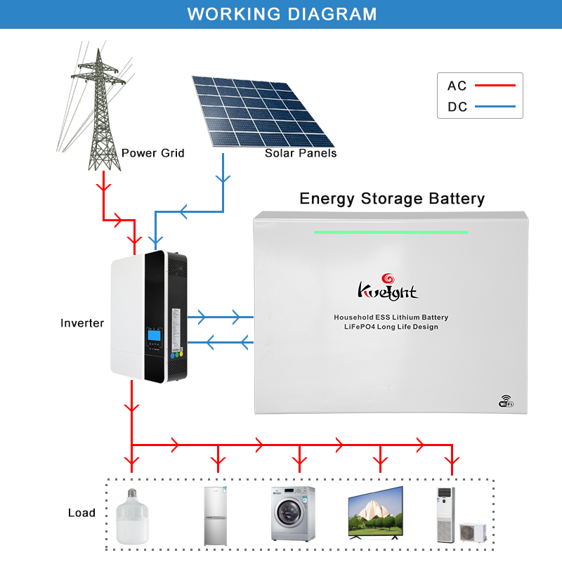 10KW Wall Mounted Lithium Battery 51.2V 200Ah Phosphate Lithium Ion Powerwall