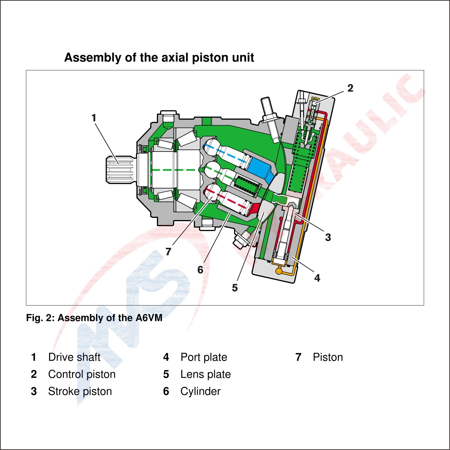 A6vm250 Hydraulic Variable Piston Motor With Cast Iron Material And Plunger Type