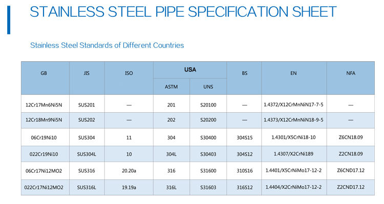 25.4mm Diameter Stainless Steel Pipe ASTM AISI 304 316 201 Mirror Polished Stainless Steel Tube
