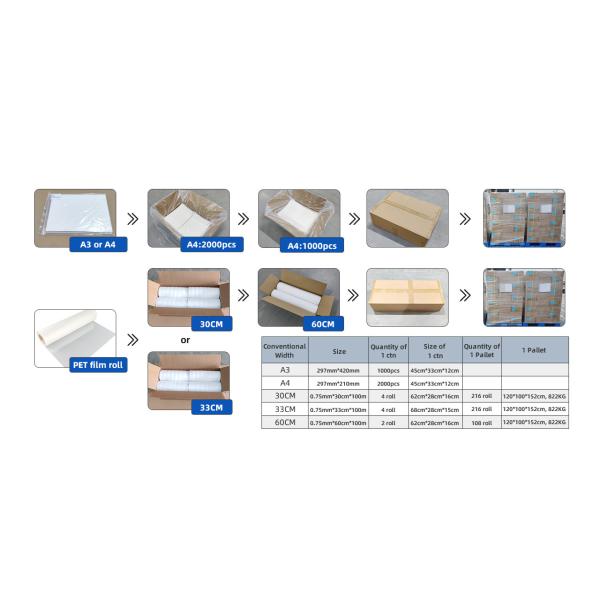 High Pressure DTF Film Double-Sided Matte PET Heat Transfer Paper for DIY T-Shirt Printing
