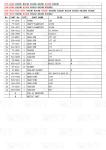 OEM Steel 227-6949 296-6299 353-0611 523-0574 353-0615 E320D Excavator Travel