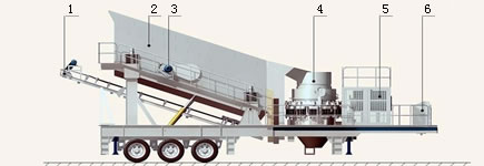 High Flexibility Mobile Cone Crushing Plant For Road And Bridge Construction