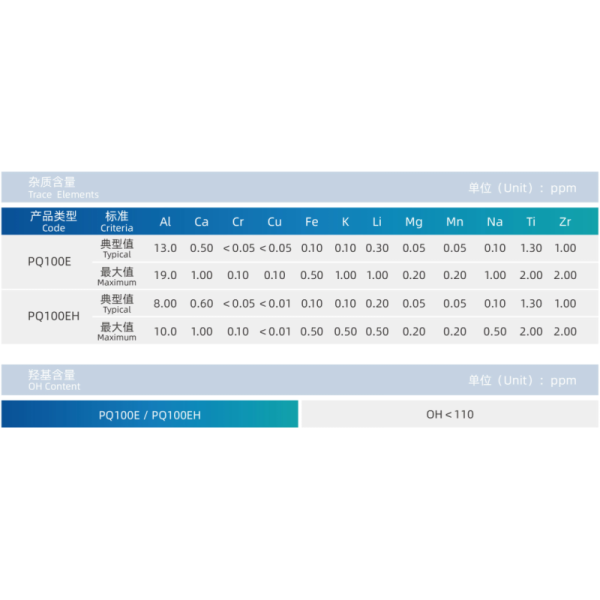 Natural Quartz Cylinder High Purity For Semiconductor & High End Optics Industries