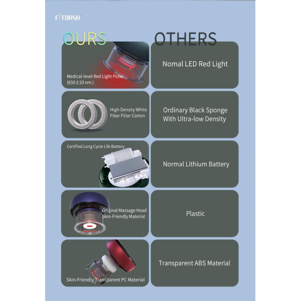 Fitdash Red Light Heating Smart Cupping Massager with Button Control Support OEM / ODM