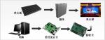 P10mm Commercial Advertising Outdoor Full Color Led Display 640mm x 640mm