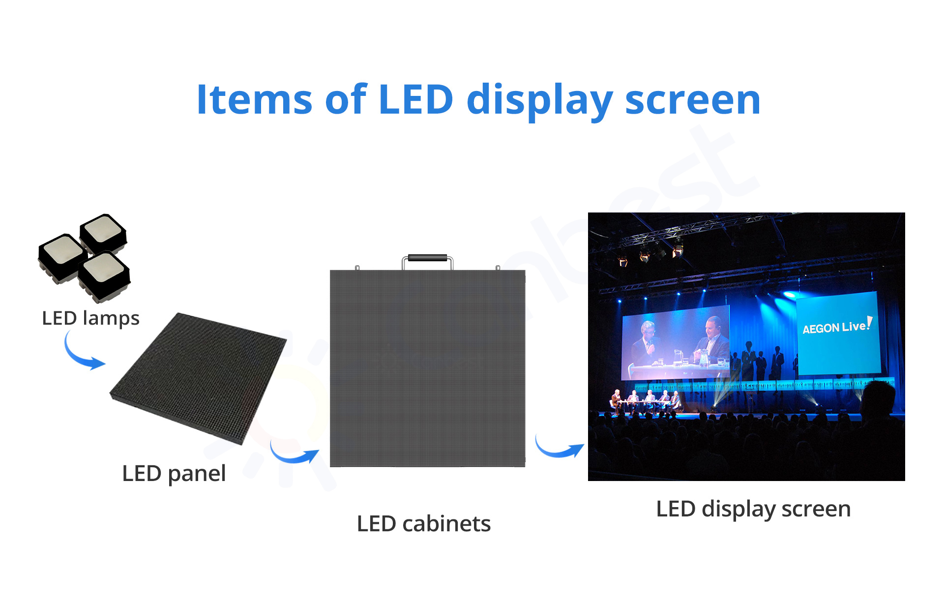 P4 p8 p10 P5 P6 Waterproof Led Screen For Advertising Outdoor 960mmx960mm