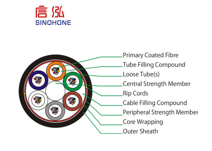12 Core Air Blown Fiber Optic Cable Lightweight Stable Structure Duct Cable