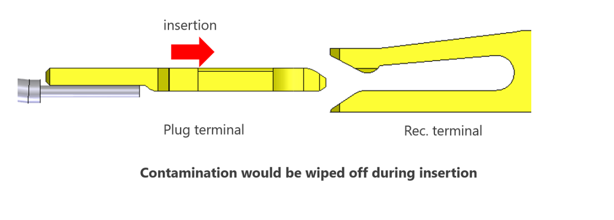 micro coaxial cable