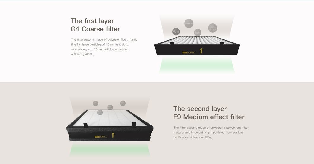 H6-Series Filter Core Set Three Layers of Purification H13 HEPA